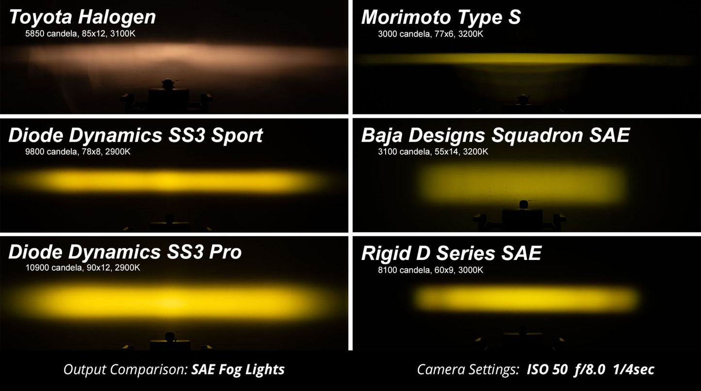 Diode Dynamics Stage Series 3" SAE Yellow Sport LED Pod (pair)
