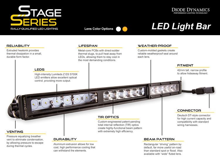 Diode Dynamics Stage Series 50" Amber Light Bar
