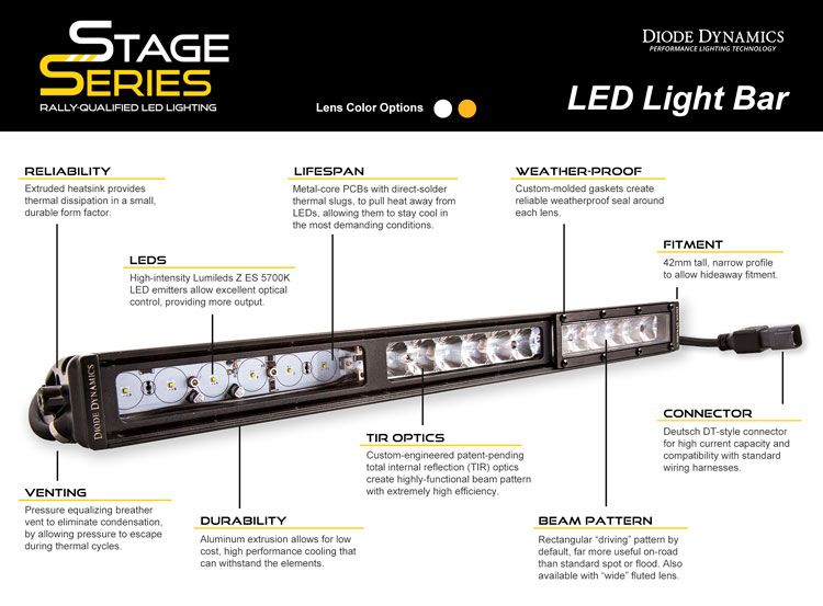 Diode Dynamics Stage Series 50" White Light Bar